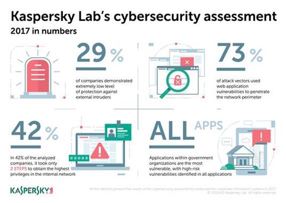 Kaspersky pen testing graphic