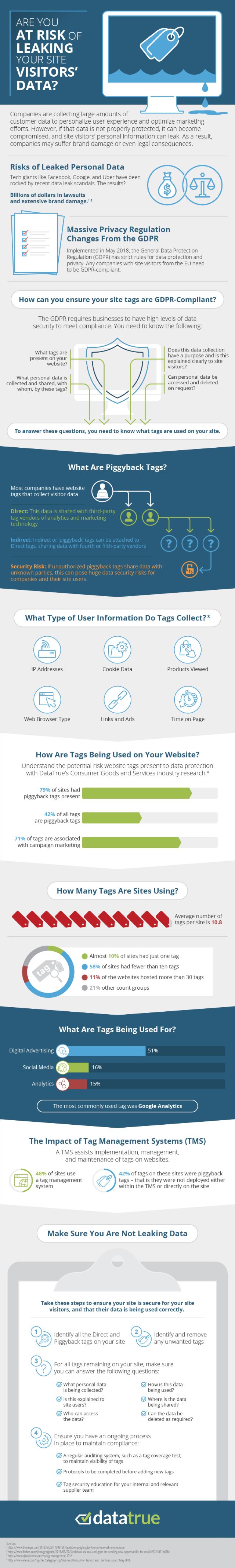 Leaky site tags infograohic