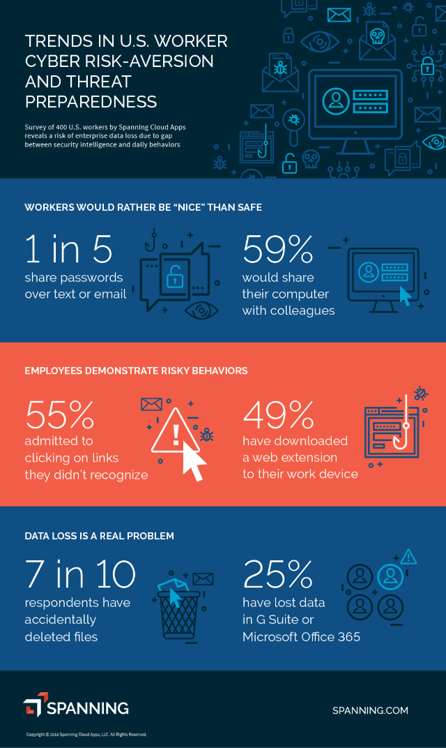 Spanning infographic