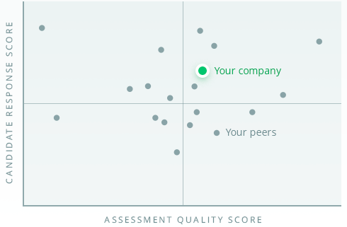 Tech talent matrix