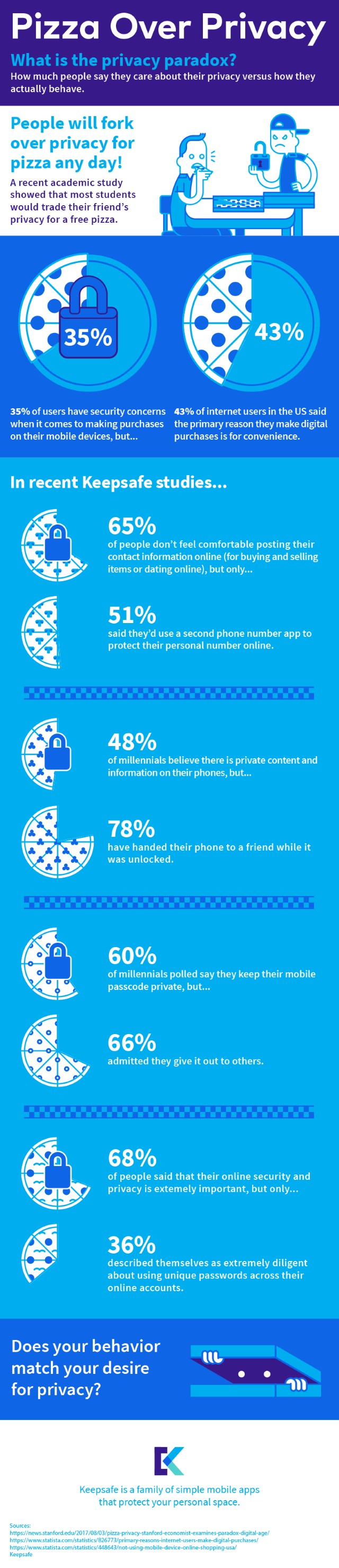 Privacy paradox infog