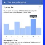 Your time on Facebook