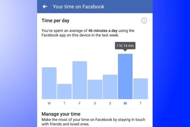 Your time on Facebook