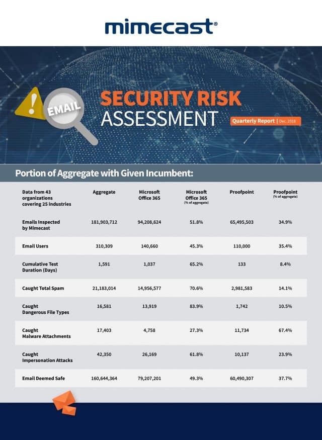 Mimecast infographic pt2