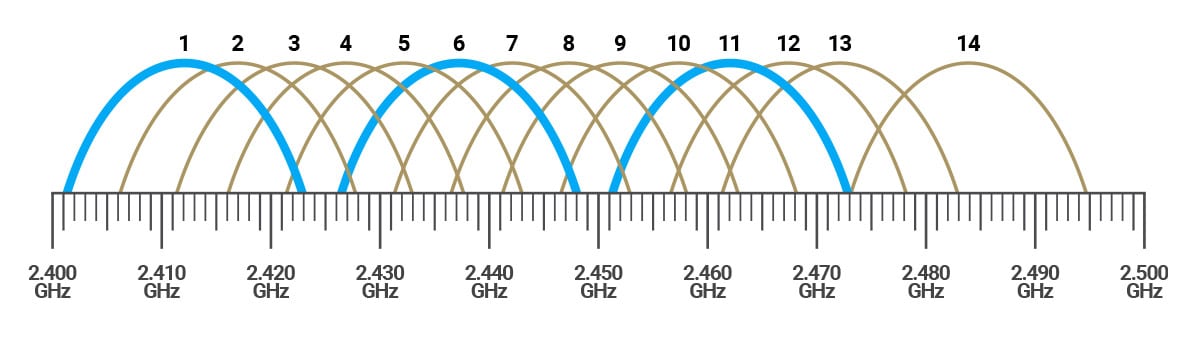 typical wifi signal strength dbm