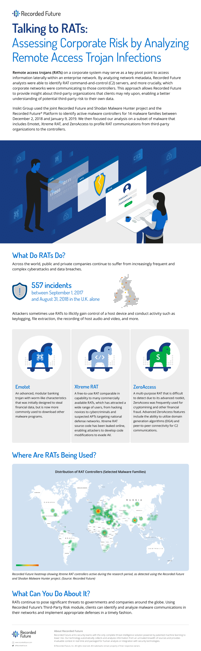 Recorded Future RATS infographic