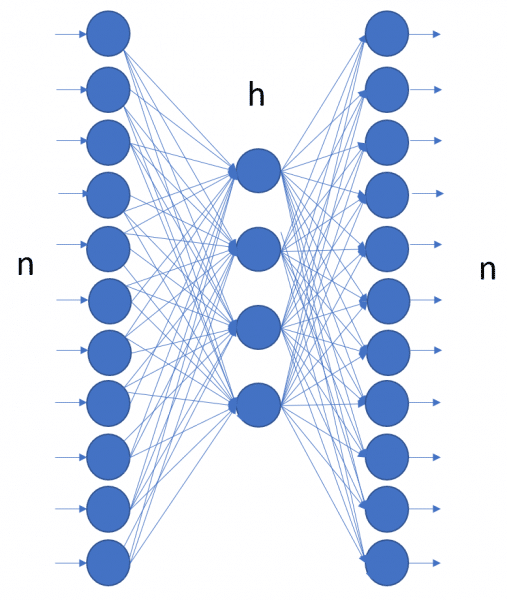 In praise of the autoencoder