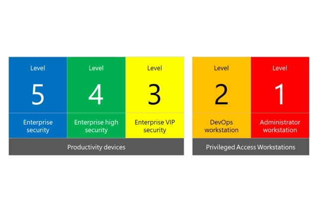 defcon levels