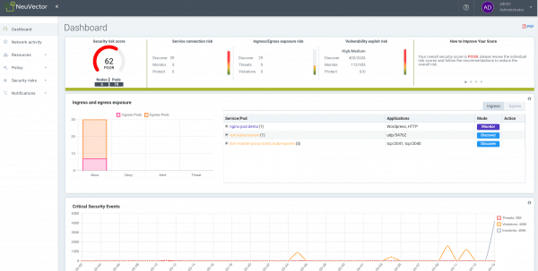 NeuVector dashboard