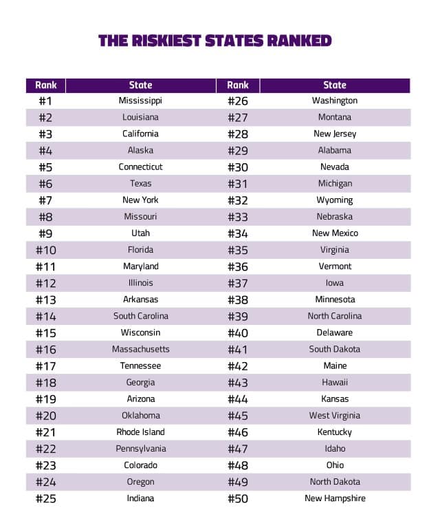 Webroot riskiest states