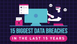 The Biggest Data Breaches Of The Last 15 Years