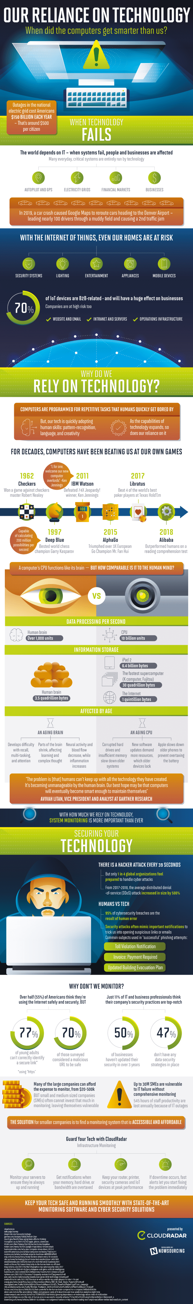 CloudRadar infographic