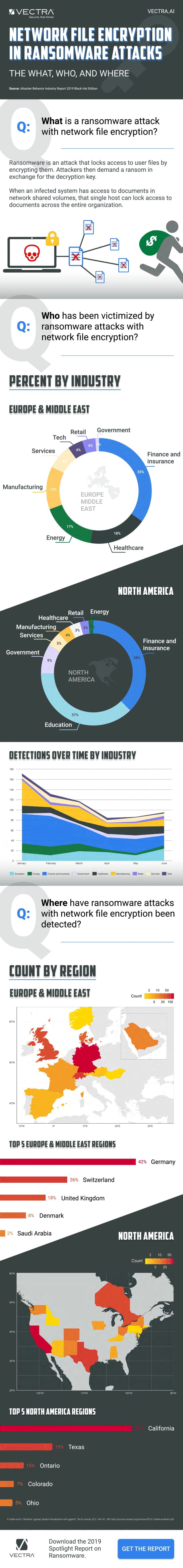 Vectra ransomware graphic