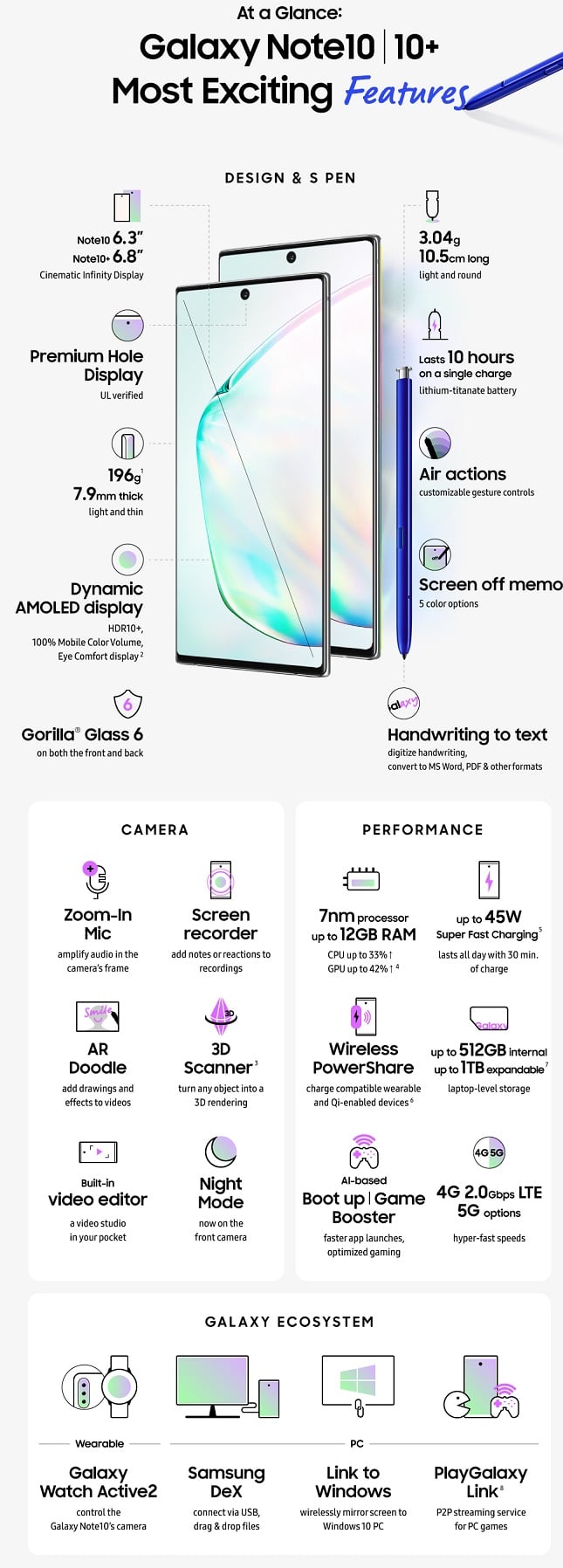 Samsung Galaxy Note 10 5G - Full Specification, price, review