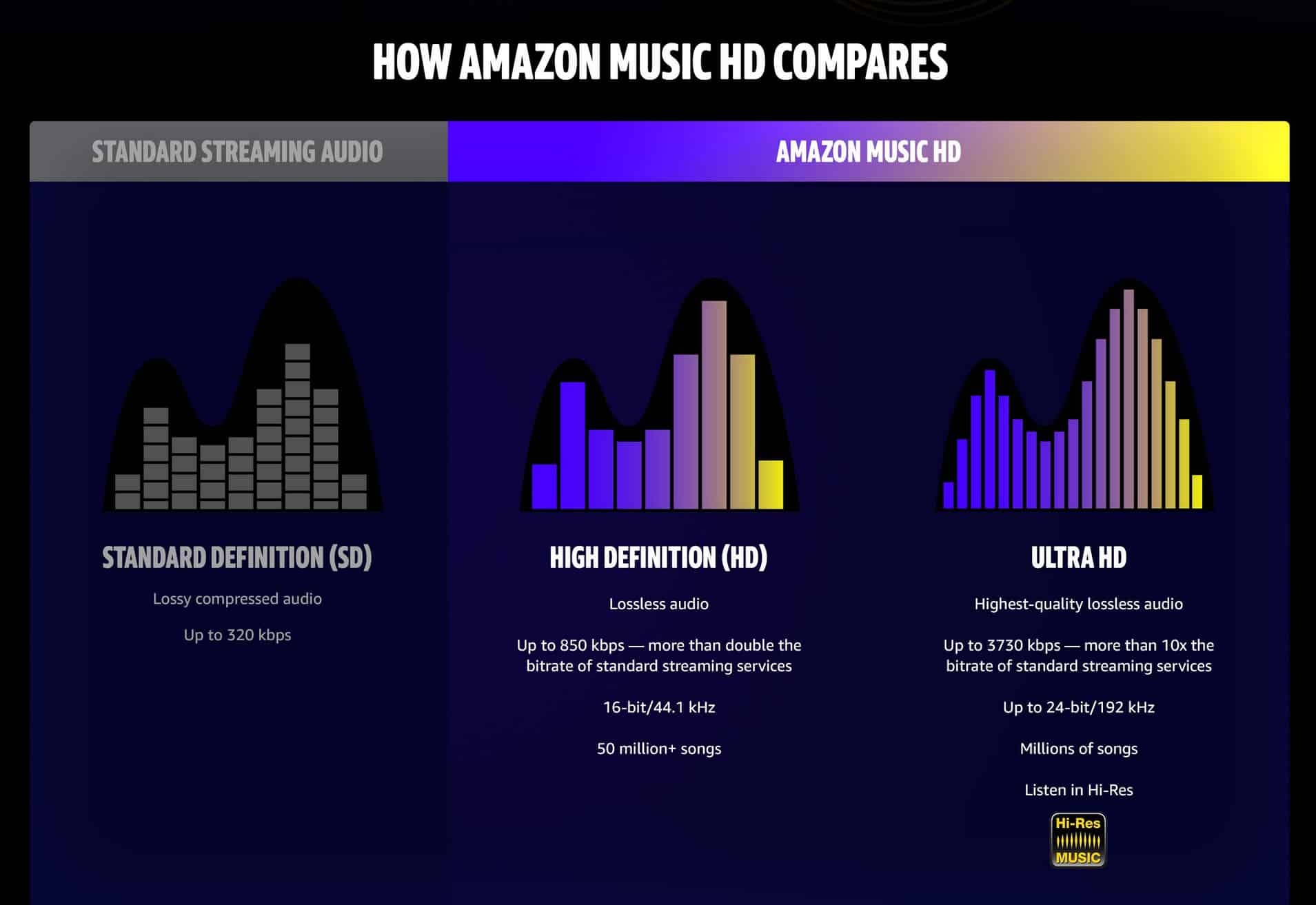 amazon music hd cost family