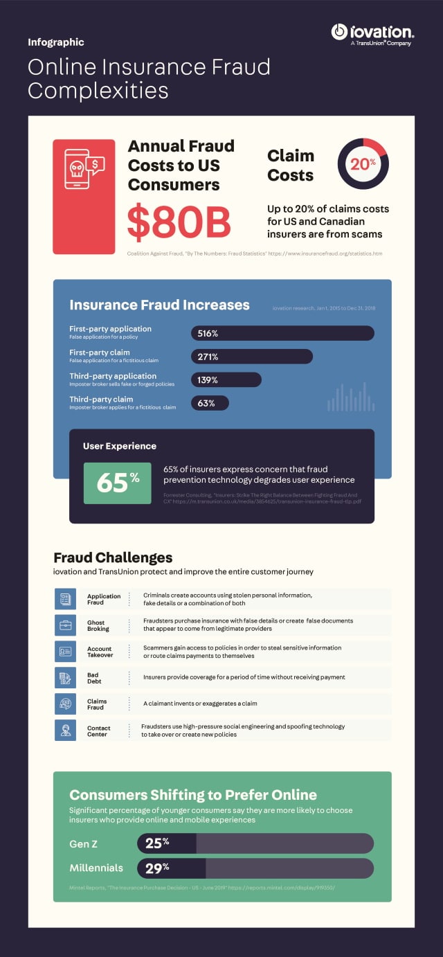 Insurance fraud graphic