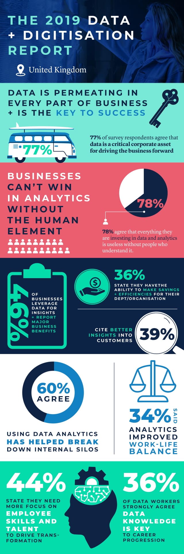 Alteryx infographic