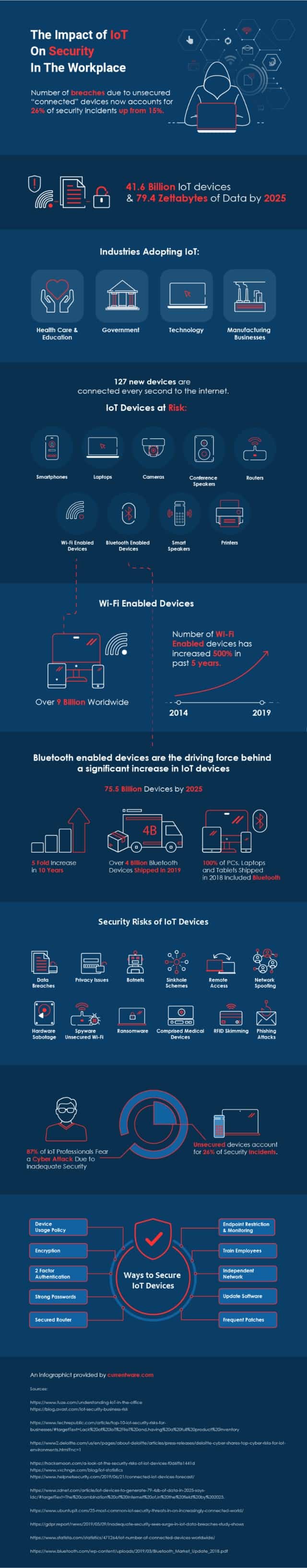 IoT security graphic