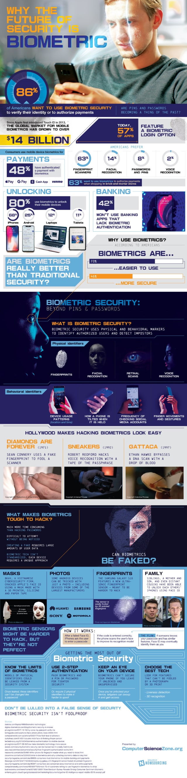 CSZ biometrics infog