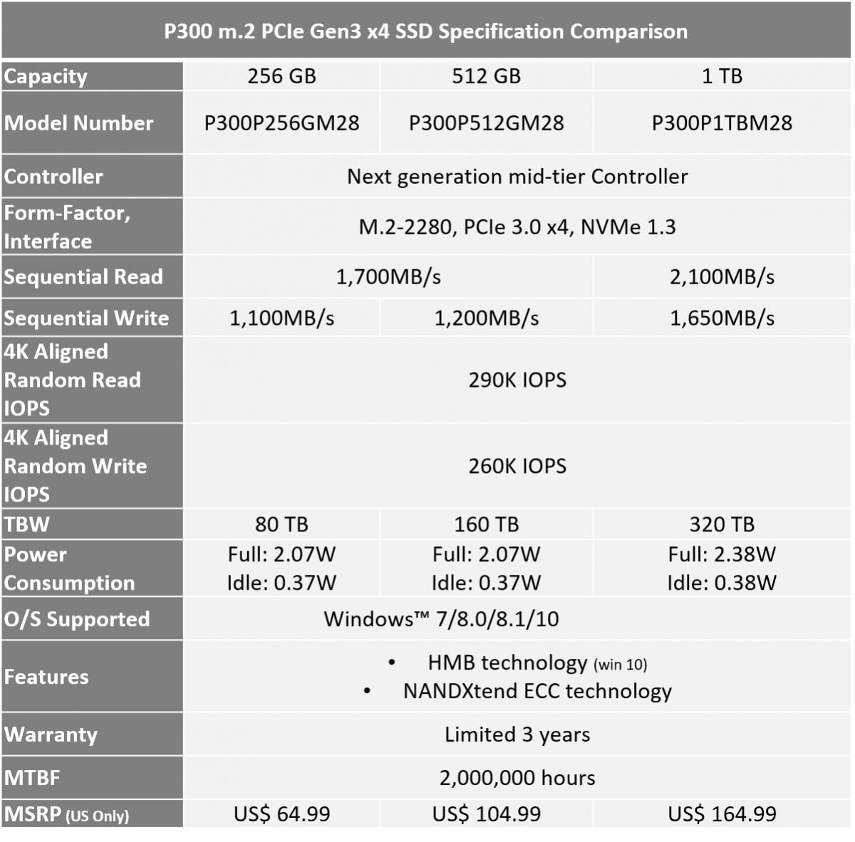 Patriot Memory P300 1TB M.2 SSD 2280 NVMe PCIe Gen 3x4 内蔵型SSD