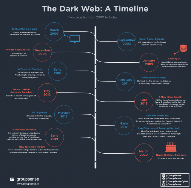 Nightmare Darknet Market