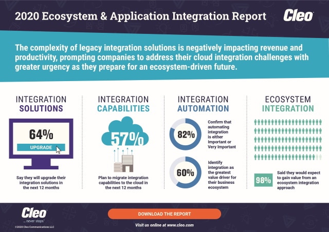 Cleo integration issues graphic