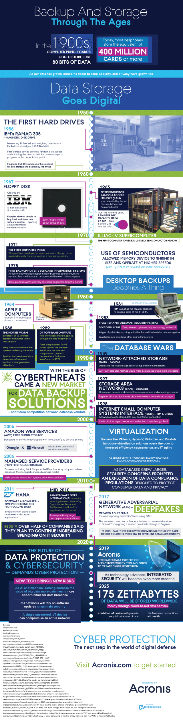 acronis storage infographic