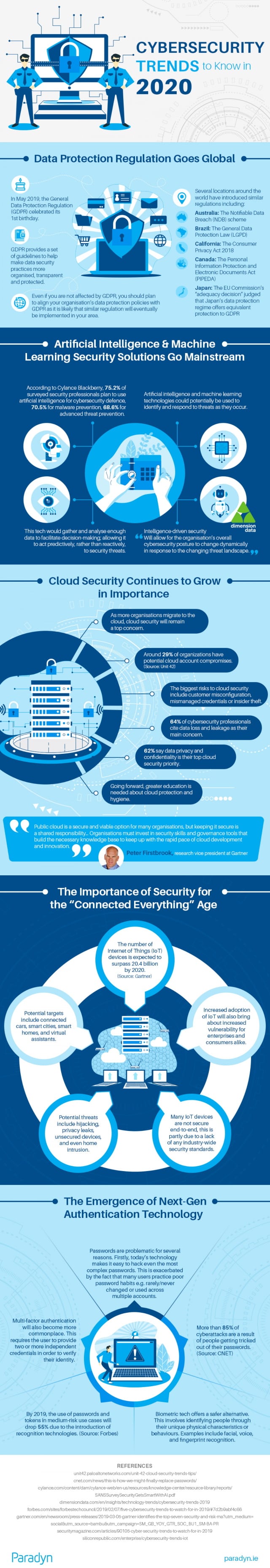 Paradyn cybersecurity graphic