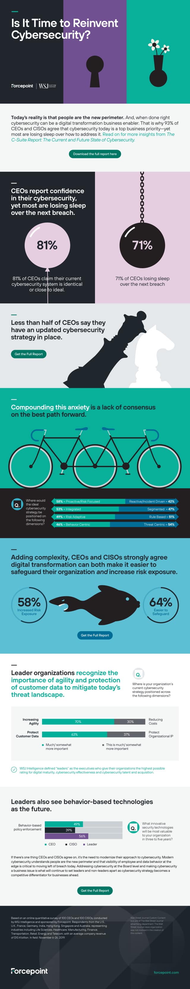 Forcepoint WSJ infographic