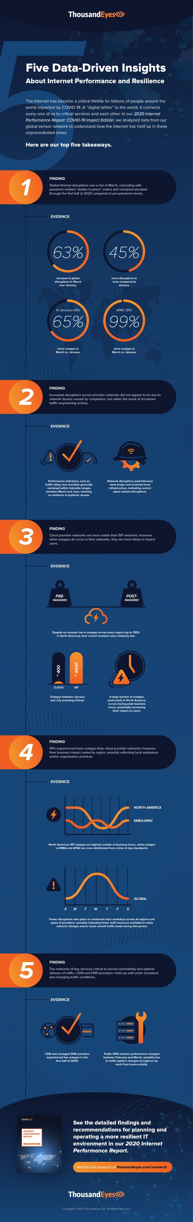 ThousandEyes infographic