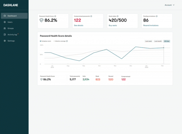 Dashlane reporting_dashboard