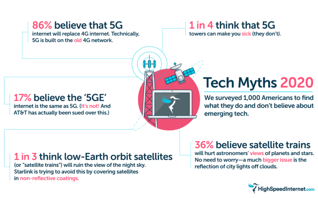 HSI tech myths graphic