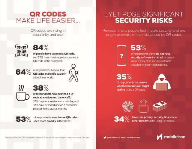 MobileIron QR code infographic