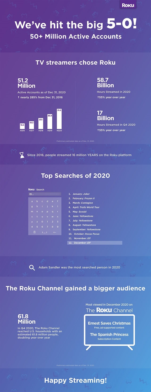 50M_Infographic_FINAL-small.jpg