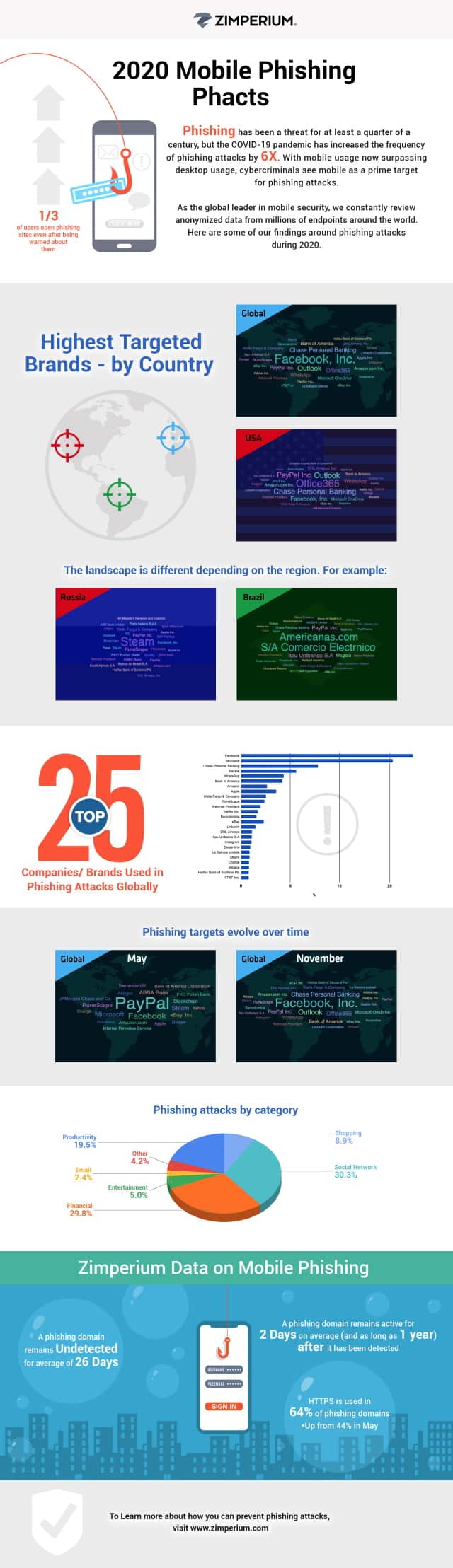 mobile prishing infographic