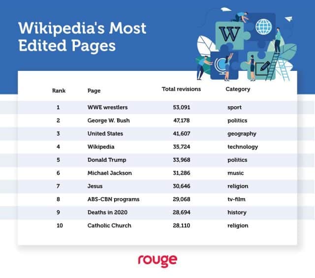 The 3rd Birthday - Wikipedia