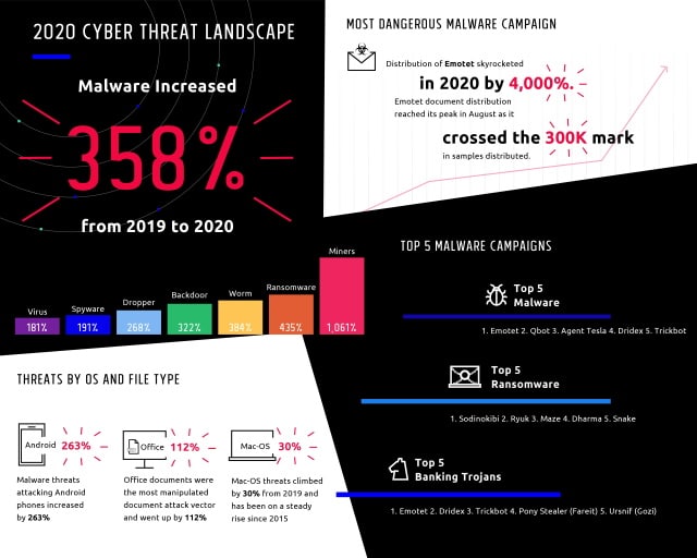 Deep Instinct threat report