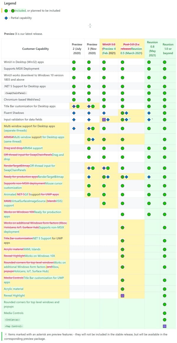 WinUI 3.0 roadmap