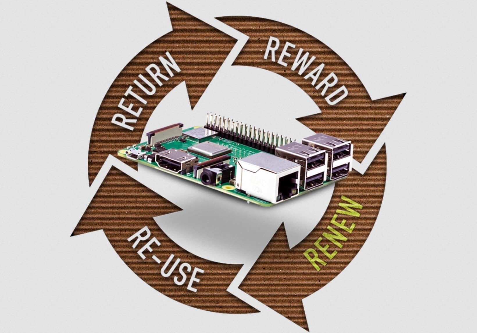 Raspberry-Pi-renewal