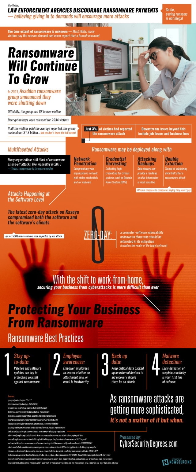 Counting The Cost Of Ransomware