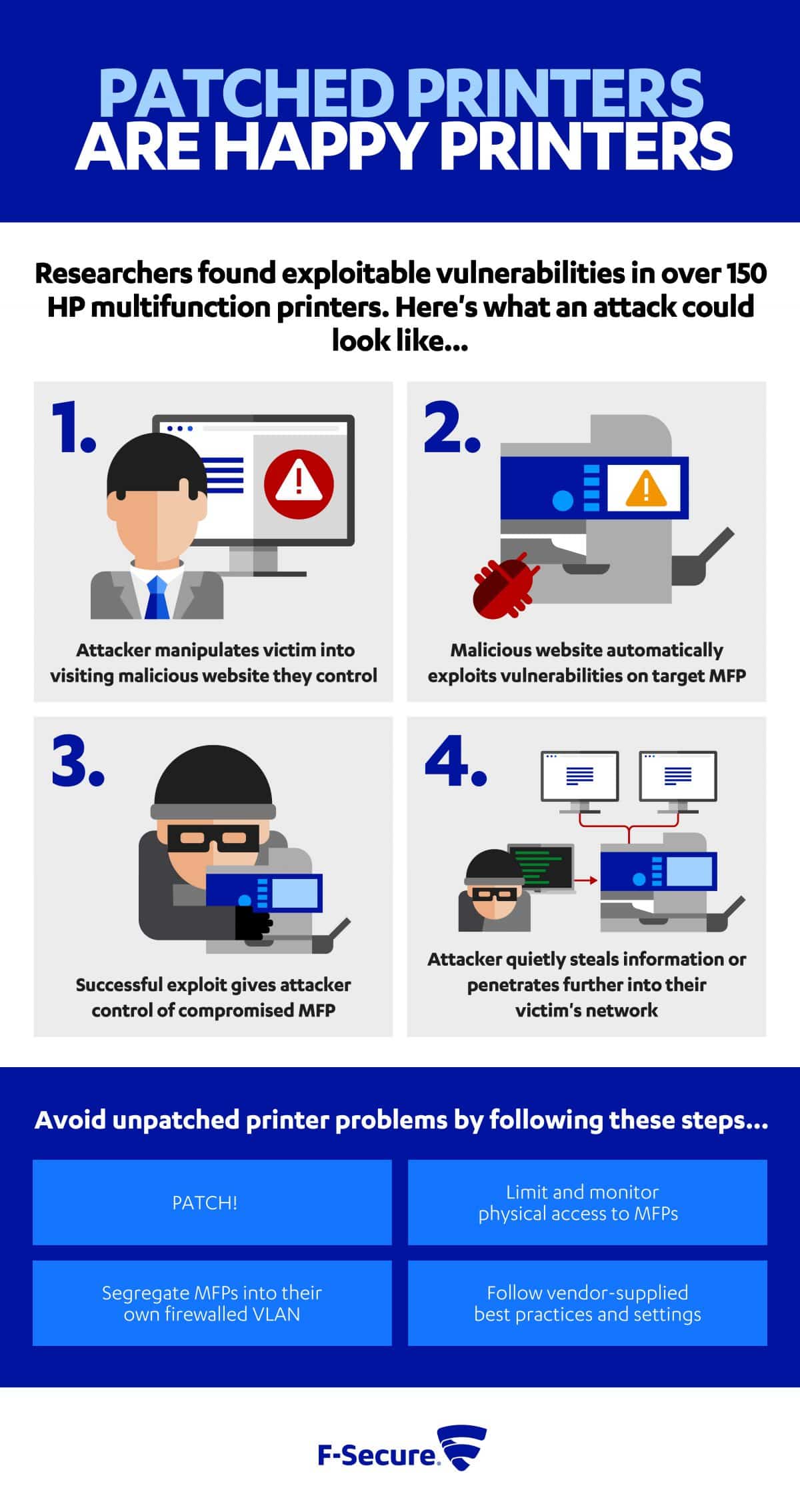 Vulnerabilities found in HP multifunction printers