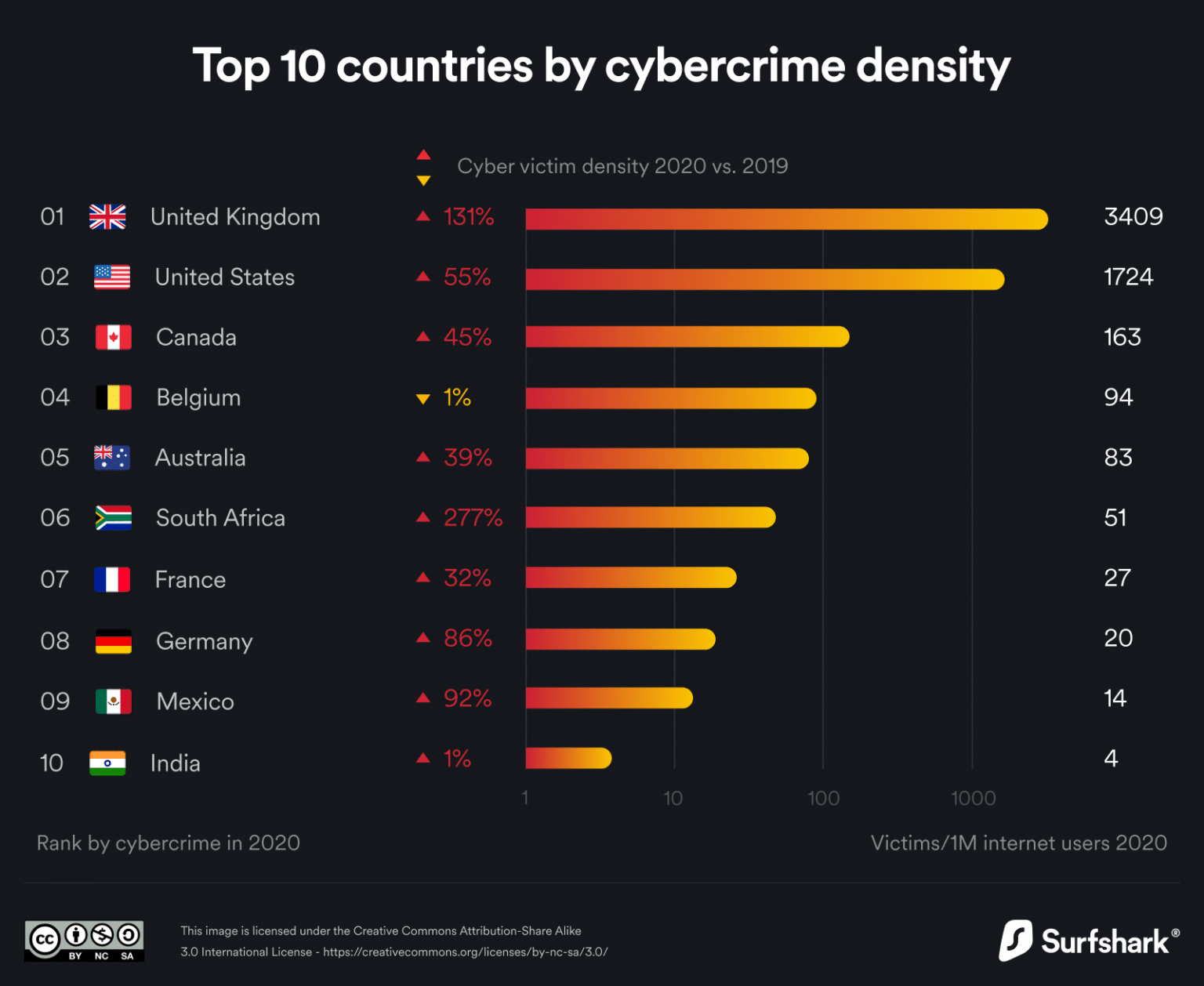 the-countries-where-you-re-most-likely-to-fall-victim-to-cybercrime