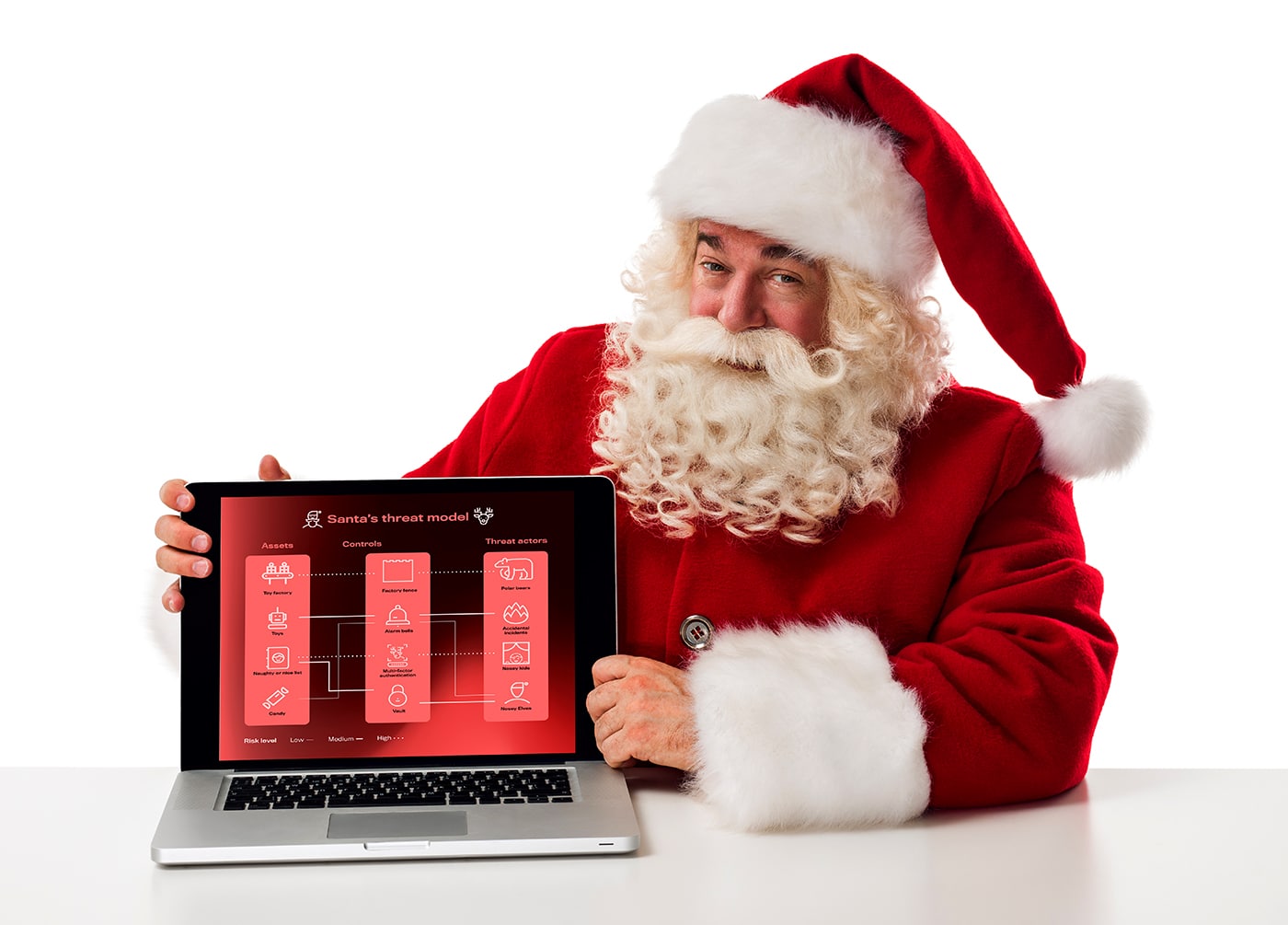 Threat modelling with Santa
