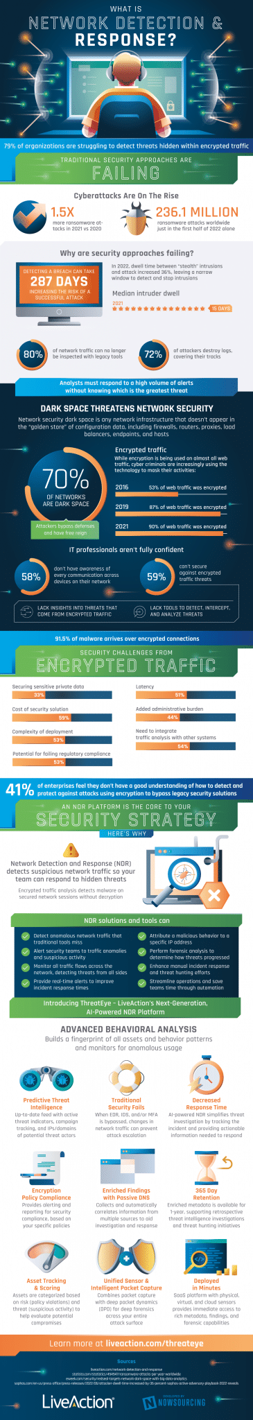 The challenges of network detection and response