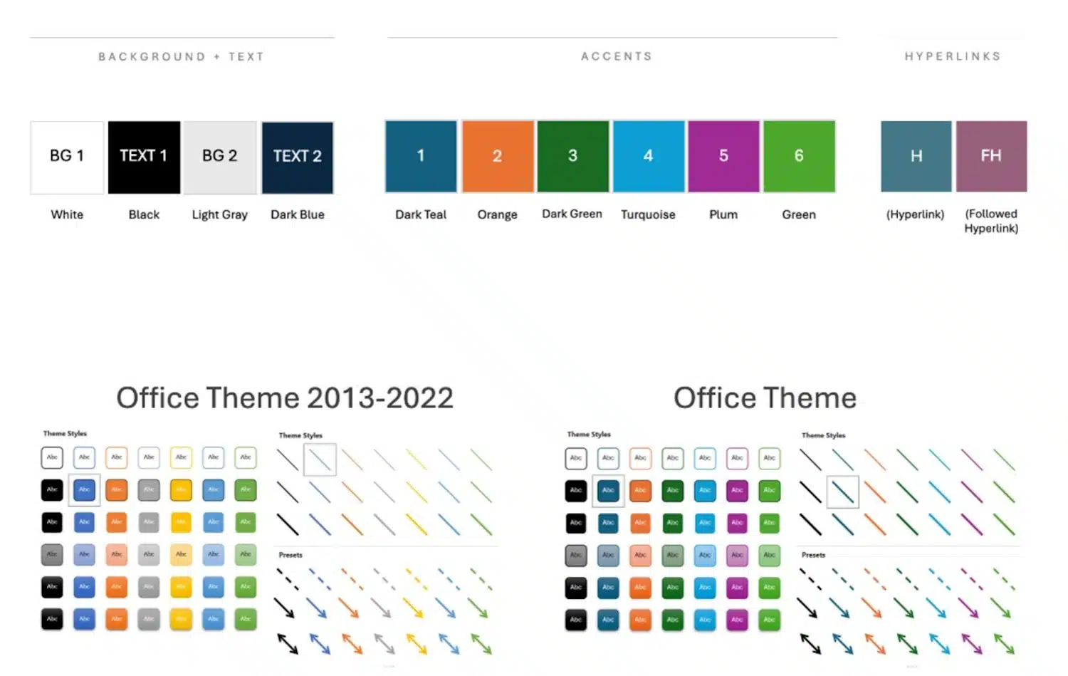 Microsoft Office has a brand new look