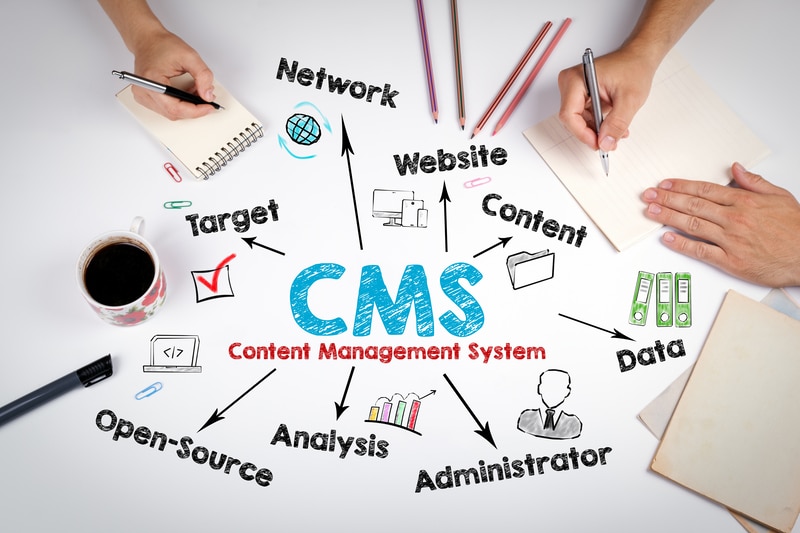 Content management