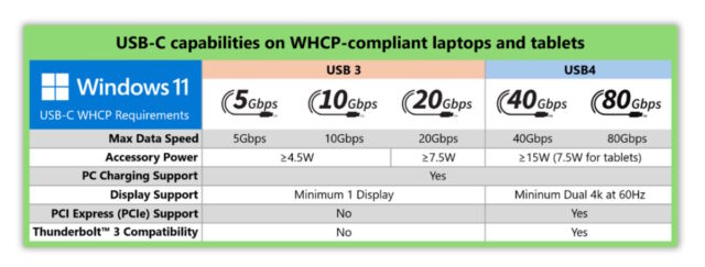 USB-C WHCP
