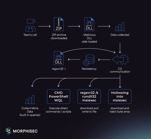 How Matanbuchus works