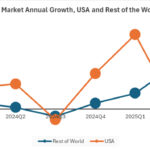 PC Market Annual Growth