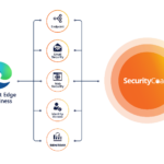 SecurityCoach and Microsoft Edge